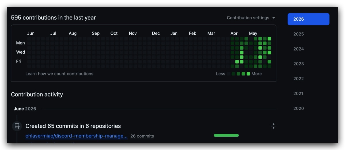GitHub contribution activity showing sustained development over the past year